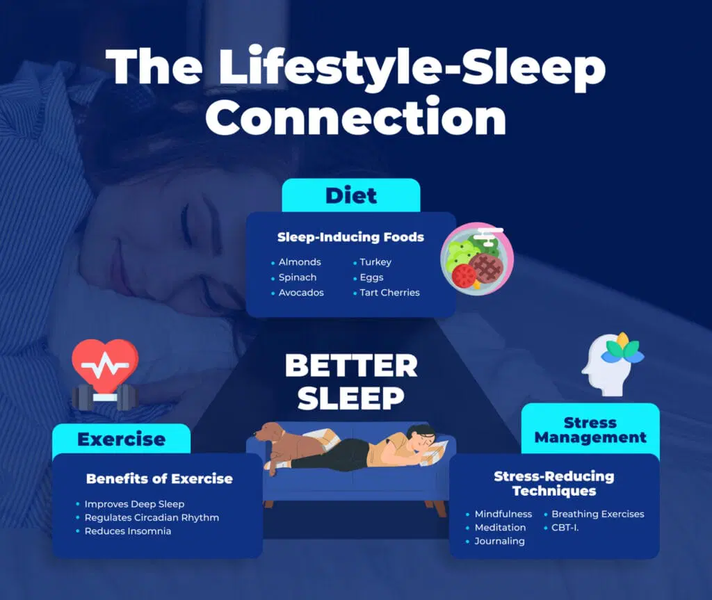 Sleep and Lifestyle